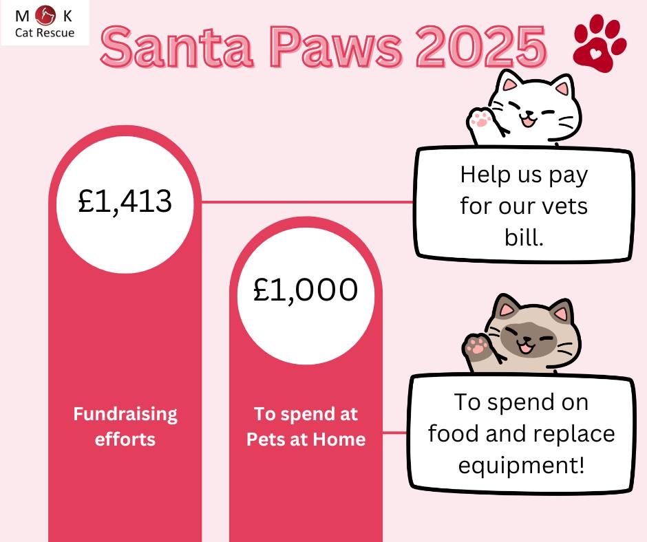 Thank you to everyone who visited us and supported us during the Pets Foundation…